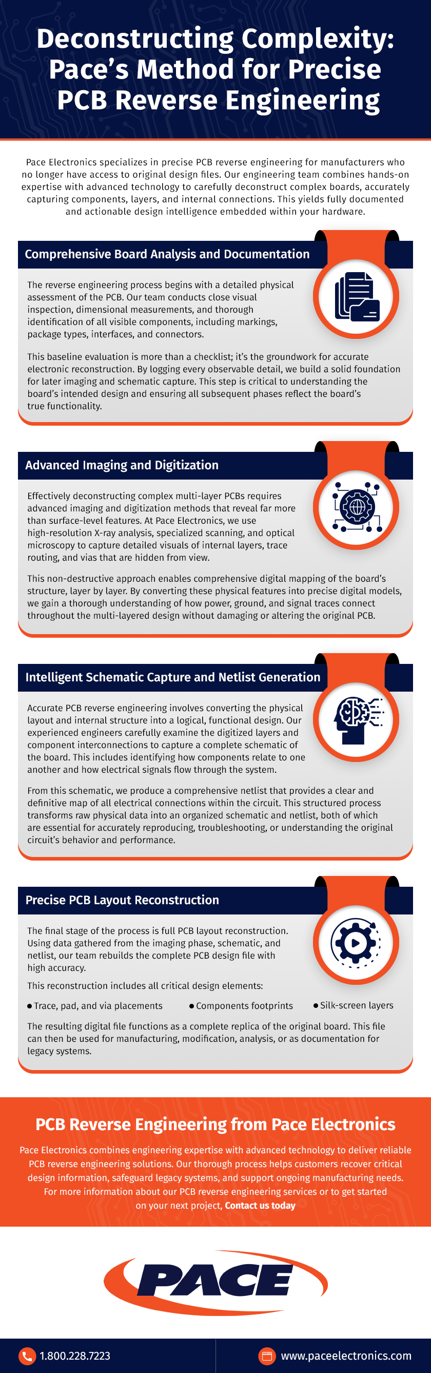 Deconstructing Complexity: Pace's Method for Precise PCB Reverse Engineering Deconstructing Complexity: Pace's Method for Precise PCB Reverse Engineering
